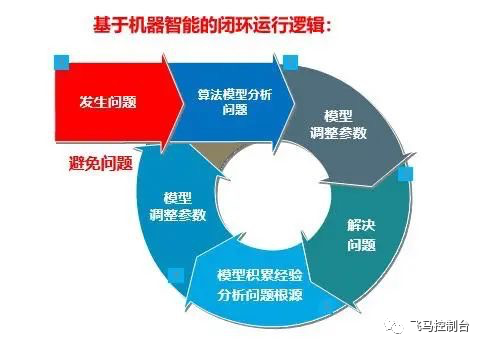 FAMETAL飛馬操作臺